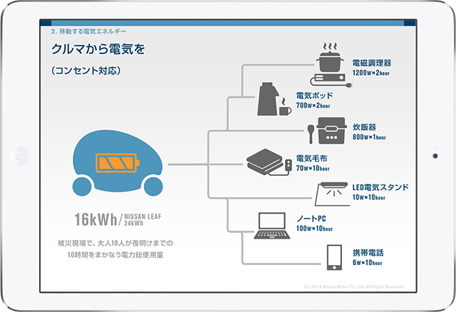 E-BOOK 電気自動車がもたらす シティ・イノベーション 日産自動車