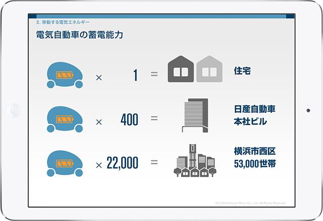 E-BOOK 電気自動車がもたらす シティ・イノベーション 日産自動車