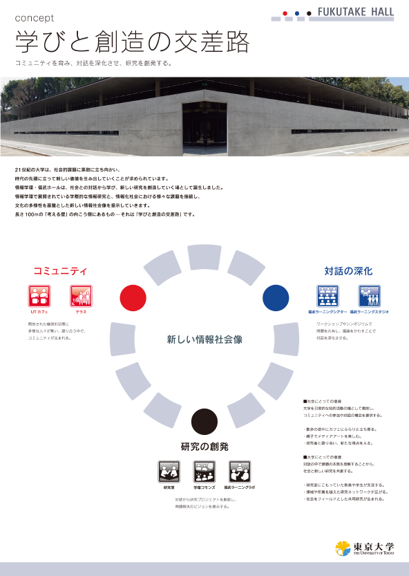 2008 GOOD DESIGN AWARD：情報学環・福武ホール