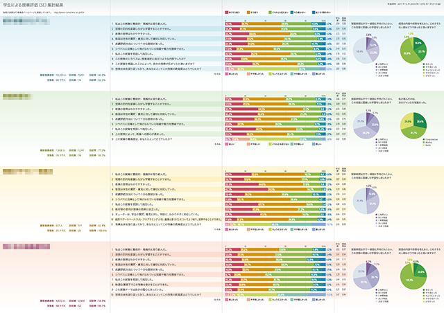 FD CROSSROAD REPORT：首都大学東京