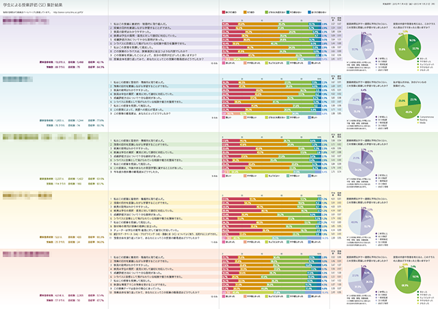 FD CROSSROAD REPORT：首都大学東京