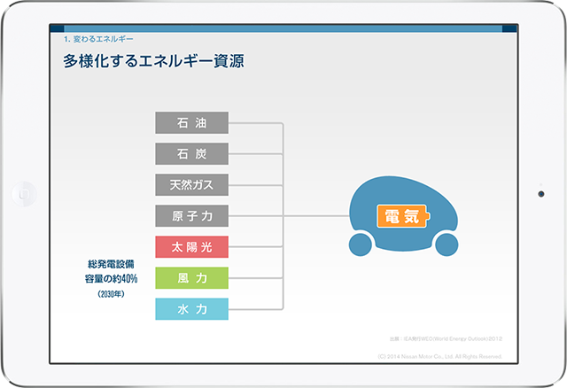 E-BOOK：電気自動車がもたらす シティ・イノベーション：日産自動車