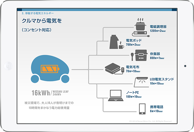 E-BOOK：電気自動車がもたらす シティ・イノベーション：日産自動車