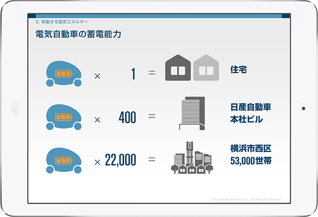 E-BOOK：電気自動車がもたらす シティ・イノベーション：日産自動車