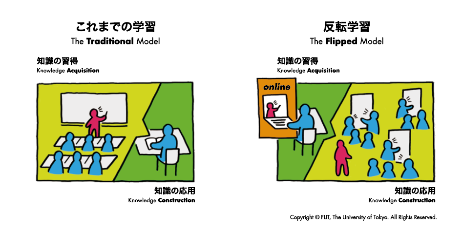 FLIT（Department of Flipped Learning Technologies）：東京大学